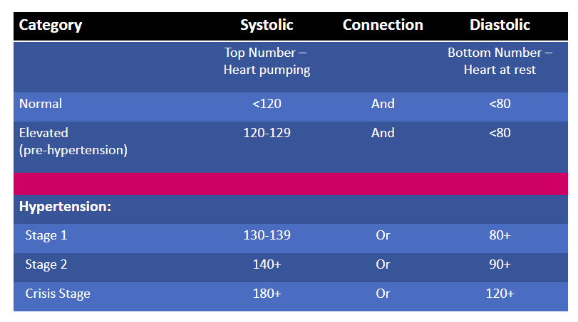 https://calciumhealth.com/wp-content/uploads/2021/08/Blogcchypercarecategorizedtable.png