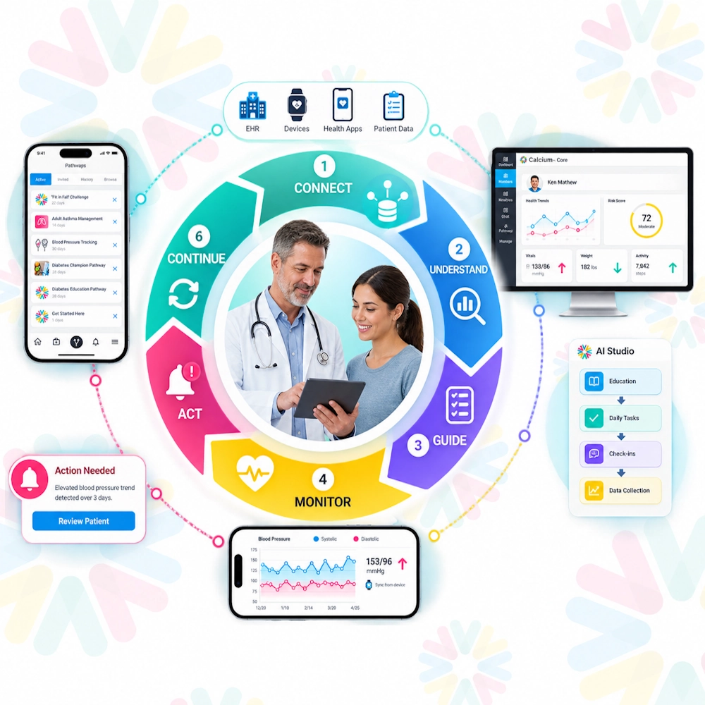 Hero - Calcium Provider Platform Closed Loop Care 1